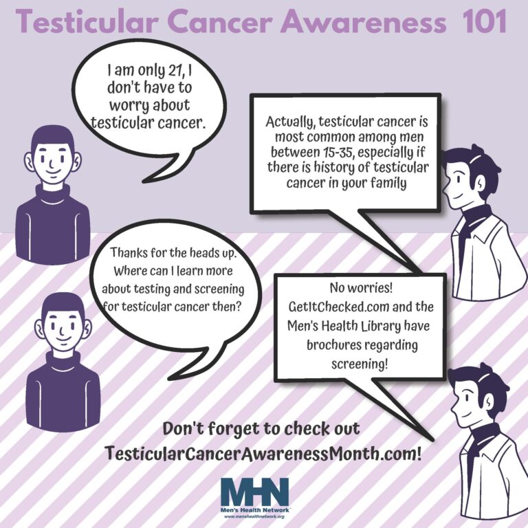 Testicular Cancer Screening Testicular Health Guide 